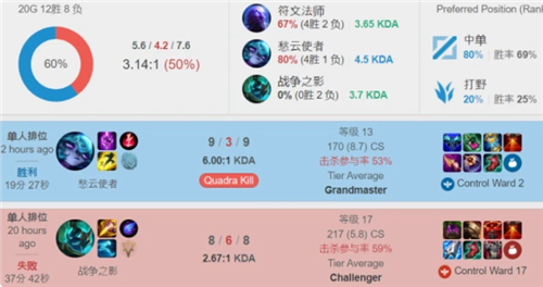 攻球员通常 攻球员通常