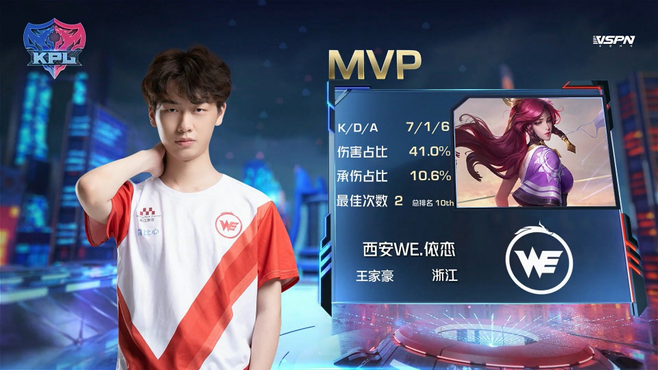 技能的展现 技能的展现